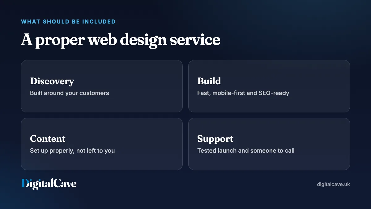 What a web design service should include at a glance