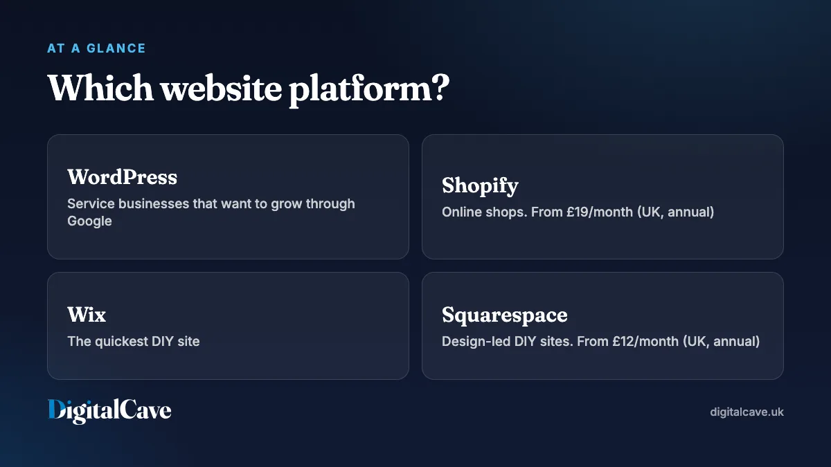 WordPress vs Shopify vs Wix vs Squarespace at a glance
