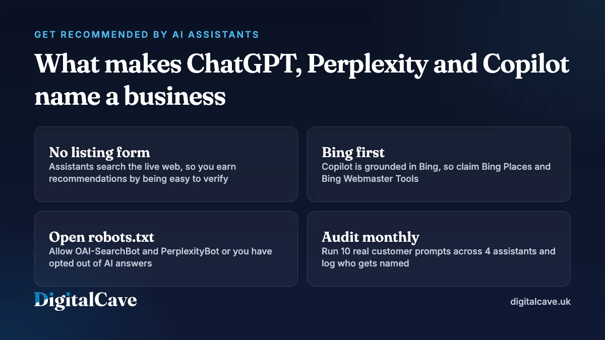 Summary card: what makes ChatGPT, Perplexity and Copilot name a business, including Bing Places, an open robots.txt and a monthly 10 prompt audit