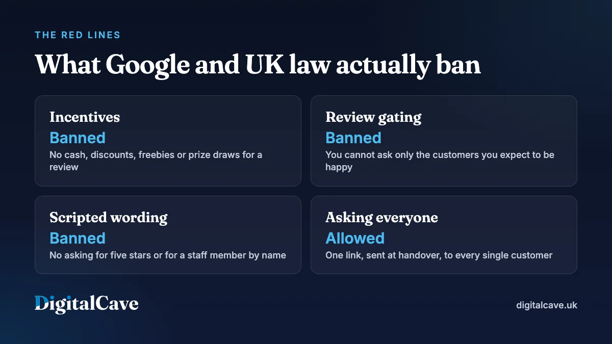 What Google and UK law ban when asking for Google reviews: incentives, review gating and scripted wording